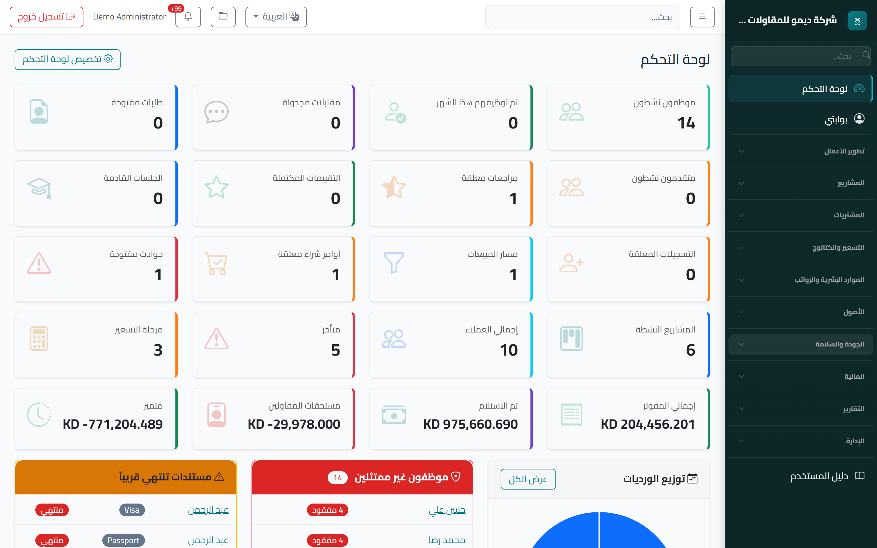 لوحة تحكم زوو ERP